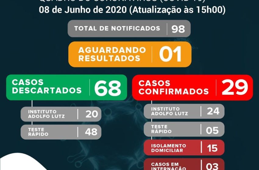  Informativo