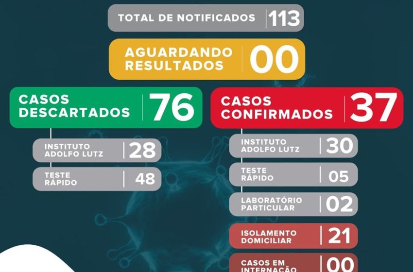  Informativo
